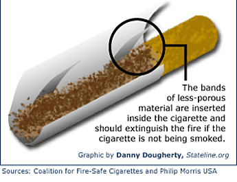 Fire standard compliant cigarettes